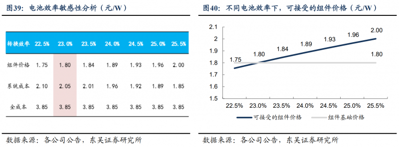 【深度】晶科能源：技術布局追星趕月，渠道品牌厚積薄發(fā)