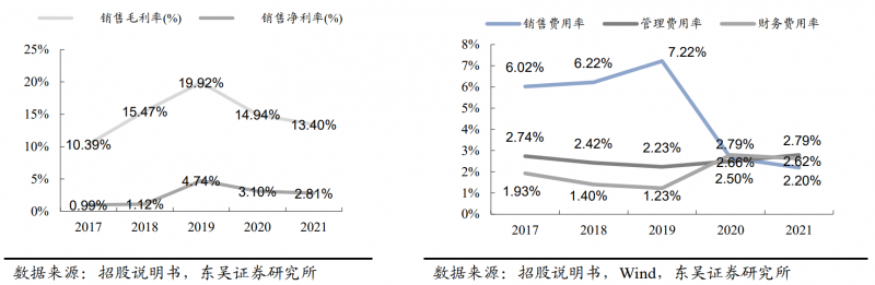 【深度】晶科能源：技術布局追星趕月，渠道品牌厚積薄發(fā)