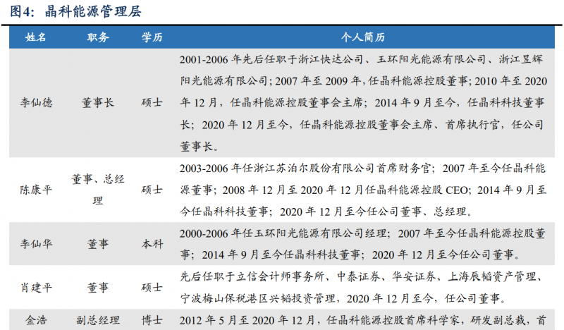 【深度】晶科能源：技術布局追星趕月，渠道品牌厚積薄發(fā)