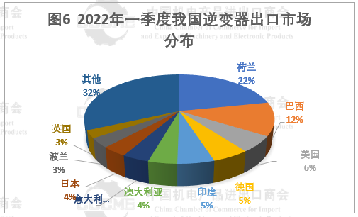 光伏市場(chǎng)前景“廣闊” 硅片、電池等產(chǎn)品出口量大幅增長(zhǎng)！