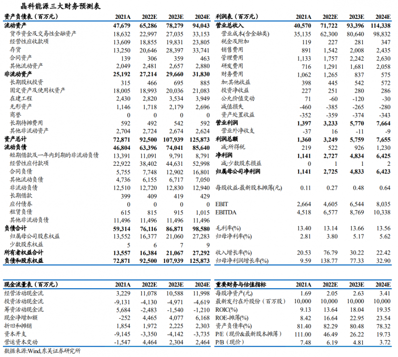 【深度】晶科能源：技術布局追星趕月，渠道品牌厚積薄發(fā)