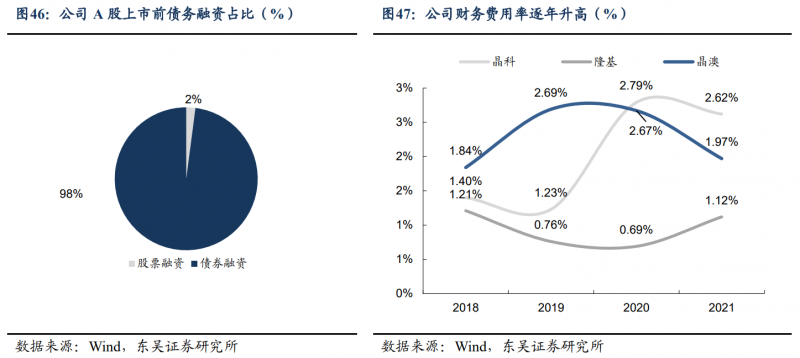 【深度】晶科能源：技術布局追星趕月，渠道品牌厚積薄發(fā)