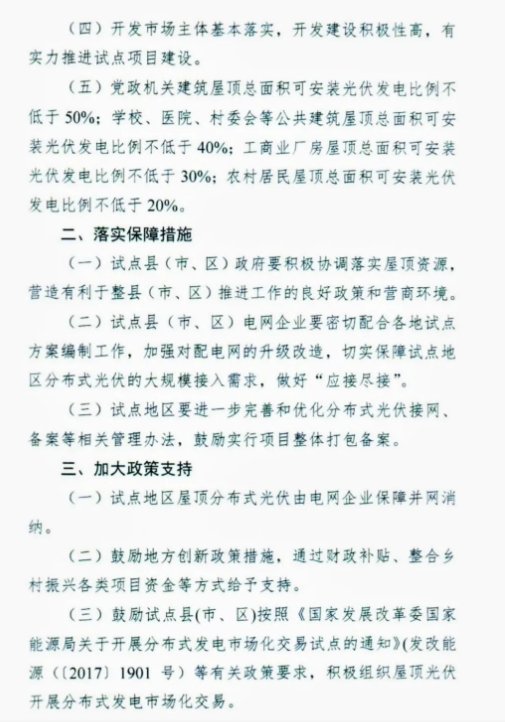 匯總 | 21省市整縣屋頂分布式光伏政策一覽