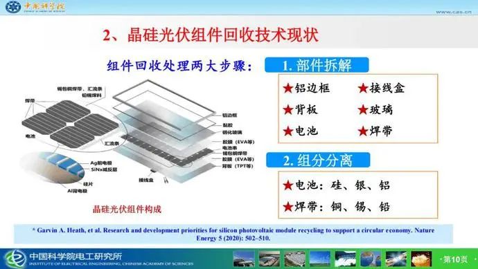 市場潛力達千億！光伏組件回收已成產(chǎn)業(yè)'“最后一公里”