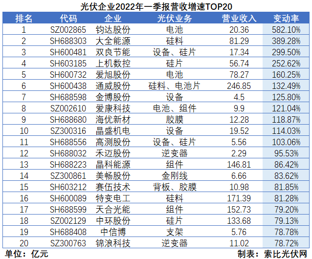 “一超多強(qiáng)”格局成為歷史，電池組件廠商迎來困境反轉(zhuǎn)