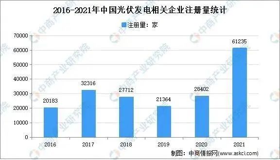 市場潛力達千億！光伏組件回收已成產(chǎn)業(yè)'“最后一公里”