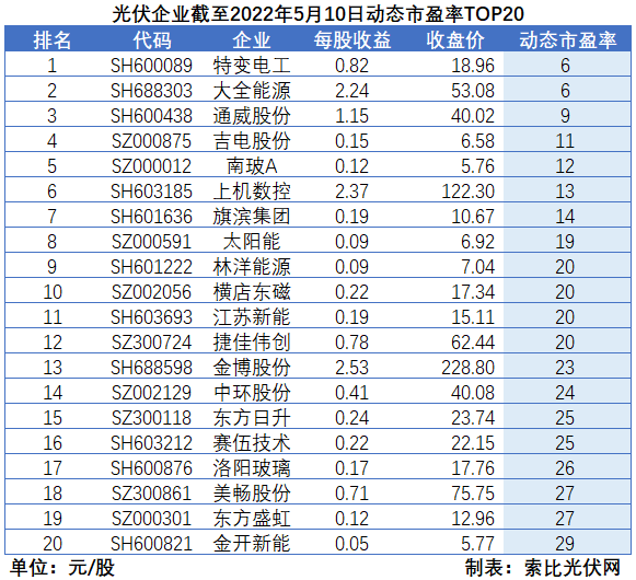 “一超多強(qiáng)”格局成為歷史，電池組件廠商迎來困境反轉(zhuǎn)