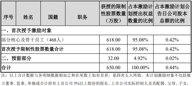 未來四年經(jīng)營業(yè)績CAGR或超30%！陽光電源宣布回購股份用于股權(quán)激勵