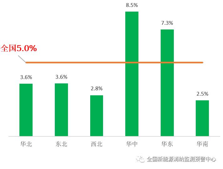 國(guó)家能源局：2022年一季度光伏新增裝機(jī)1321萬千瓦，同比增長(zhǎng)138%！