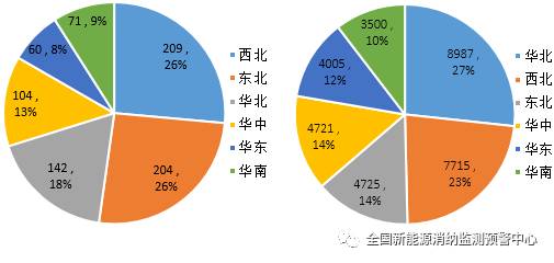 國(guó)家能源局：2022年一季度光伏新增裝機(jī)1321萬千瓦，同比增長(zhǎng)138%！