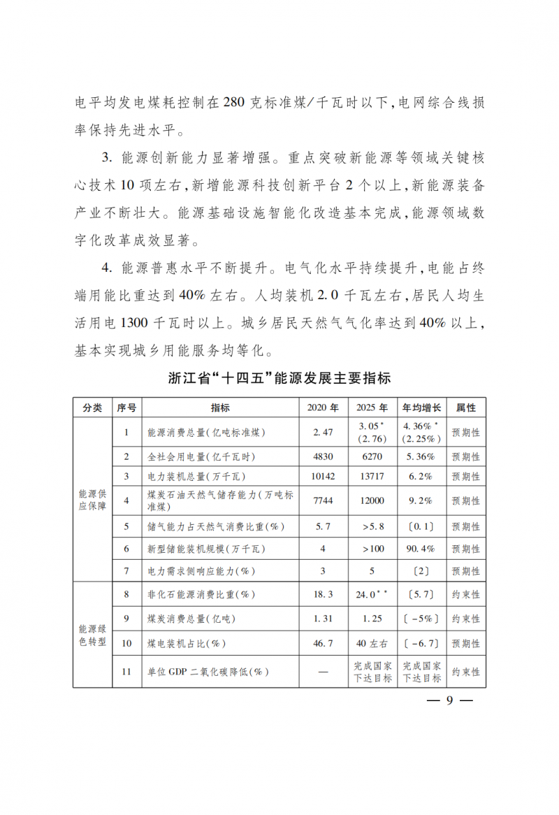 浙江：實(shí)施“風(fēng)光倍增工程”，新增光伏裝機(jī)力爭(zhēng)達(dá)到1500萬千瓦！