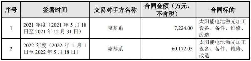 隆基綠能與帝爾激光簽訂6.74億電池激光設(shè)備采購合同，或?qū)?yīng)用于HPBC產(chǎn)線