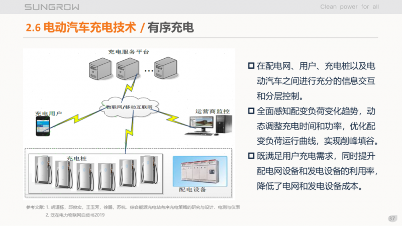 陽(yáng)光電源趙為：智慧零碳解決方案助力實(shí)現(xiàn)雙碳目標(biāo)！