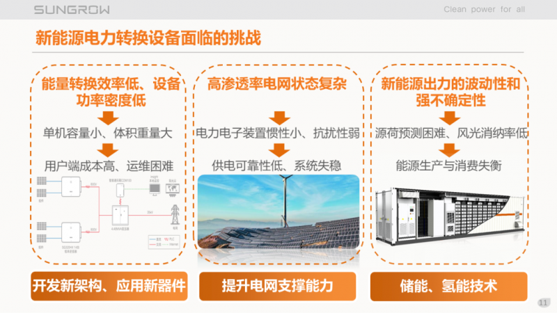 陽(yáng)光電源趙為：智慧零碳解決方案助力實(shí)現(xiàn)雙碳目標(biāo)！