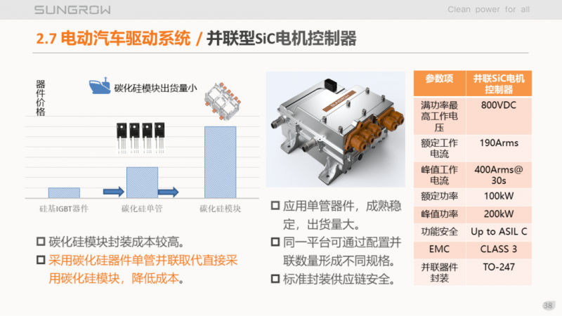 陽(yáng)光電源趙為：智慧零碳解決方案助力實(shí)現(xiàn)雙碳目標(biāo)！