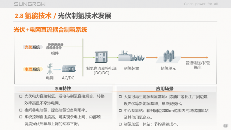 陽(yáng)光電源趙為：智慧零碳解決方案助力實(shí)現(xiàn)雙碳目標(biāo)！