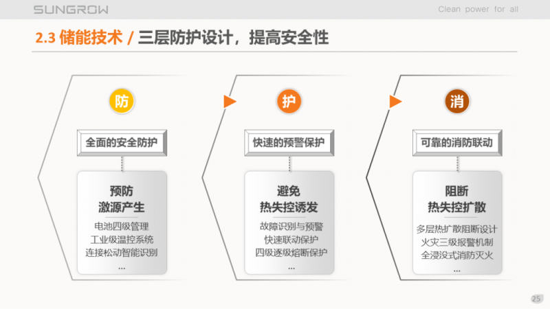 陽(yáng)光電源趙為：智慧零碳解決方案助力實(shí)現(xiàn)雙碳目標(biāo)！