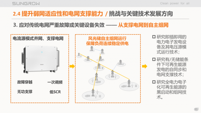 陽(yáng)光電源趙為：智慧零碳解決方案助力實(shí)現(xiàn)雙碳目標(biāo)！