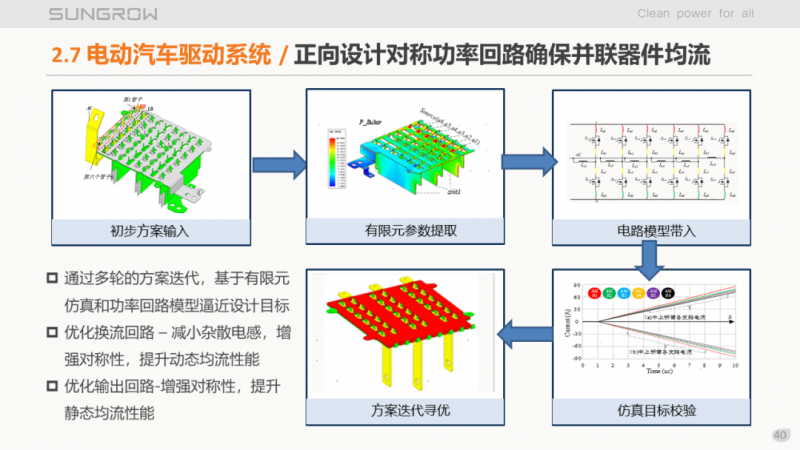 陽(yáng)光電源趙為：智慧零碳解決方案助力實(shí)現(xiàn)雙碳目標(biāo)！