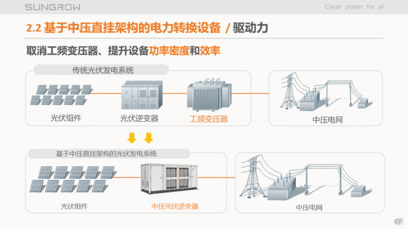 陽(yáng)光電源趙為：智慧零碳解決方案助力實(shí)現(xiàn)雙碳目標(biāo)！