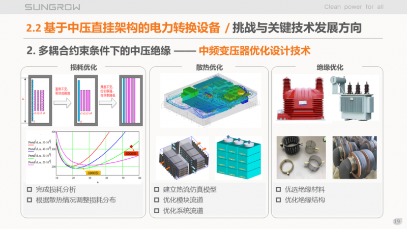 陽(yáng)光電源趙為：智慧零碳解決方案助力實(shí)現(xiàn)雙碳目標(biāo)！