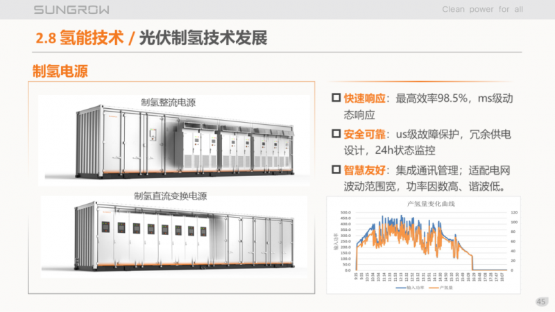 陽(yáng)光電源趙為：智慧零碳解決方案助力實(shí)現(xiàn)雙碳目標(biāo)！