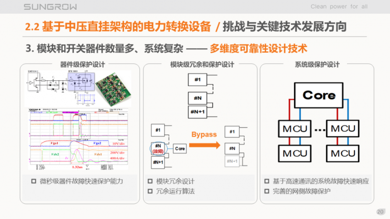 陽(yáng)光電源趙為：智慧零碳解決方案助力實(shí)現(xiàn)雙碳目標(biāo)！