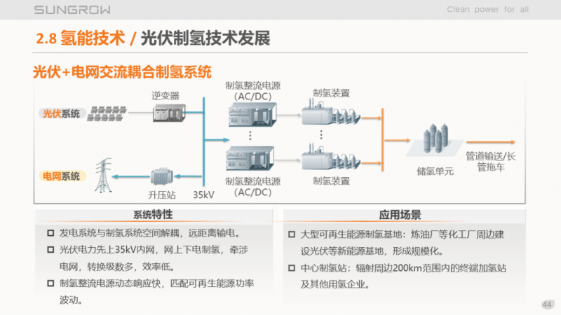 陽(yáng)光電源趙為：智慧零碳解決方案助力實(shí)現(xiàn)雙碳目標(biāo)！