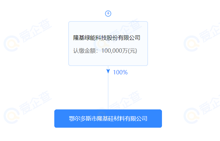 進軍硅料？隆基斥資10億在鄂爾多斯設立全資控股子公司