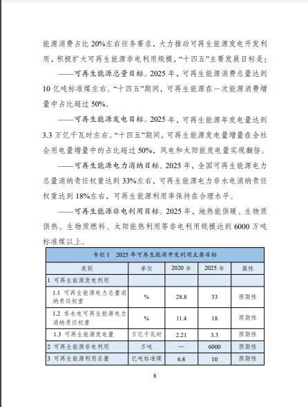 發(fā)改委、能源局等九部委聯(lián)合印發(fā)發(fā)布“十四五”可再生能源規(guī)劃！