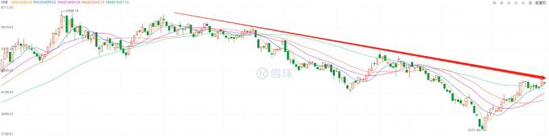 利好頻出，為何投資光伏板塊卻越來越難？