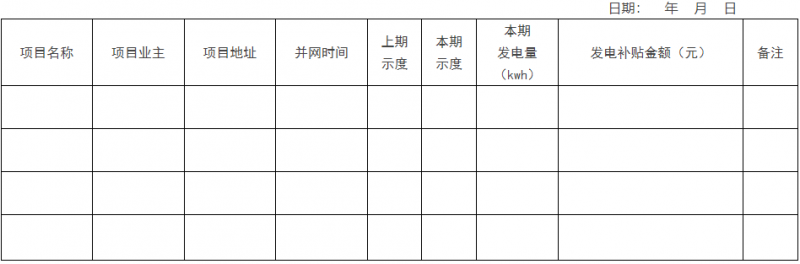 0.1元/千瓦時(shí)，連補(bǔ)2年！浙江瑞安公開分布式光伏補(bǔ)貼政策