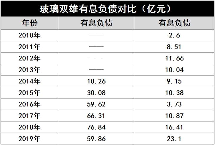 產(chǎn)能瘋狂擴(kuò)展！光伏玻璃“元年”已至？