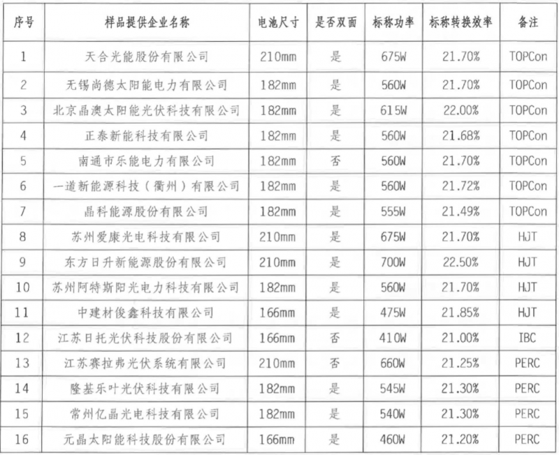 【送樣通知】光伏組件產(chǎn)品免費戶外實證測試公益活動送樣通知發(fā)布！