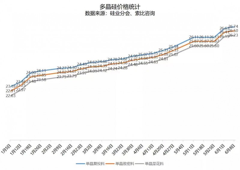 北向資金大舉買入，光伏板塊中報行情悄然開啟！