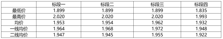 解析中廣核8.8GW組件開標(biāo)結(jié)果：價(jià)格分化明顯，未來形勢(shì)難測(cè)！