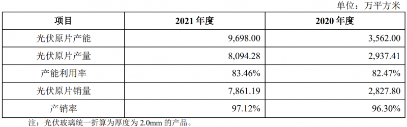 收購鳳陽硅谷布局原片+定增18億擴充產能，亞瑪頓業(yè)績爆發(fā)在即！