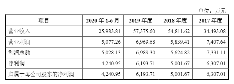 光伏企業(yè)歐晶科技IPO過會(huì)！