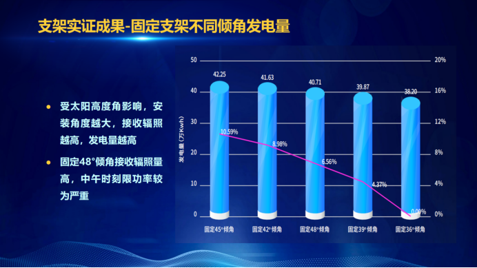 31家廠商、69種產(chǎn)品、161種實驗方案，國家光伏儲能實證實驗平臺“動真格”了！