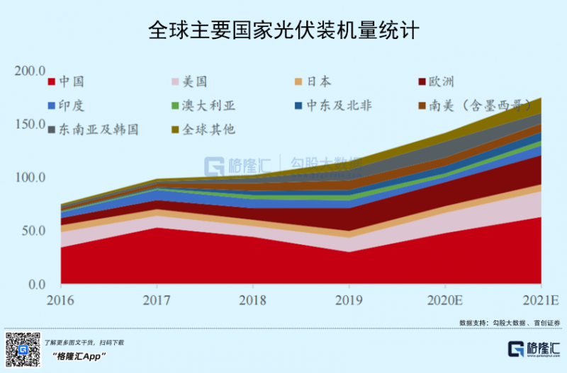 光伏行業(yè)“水深魚大”，各路資本紛紛“殺入”！