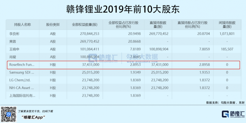 光伏行業(yè)“水深魚大”，各路資本紛紛“殺入”！