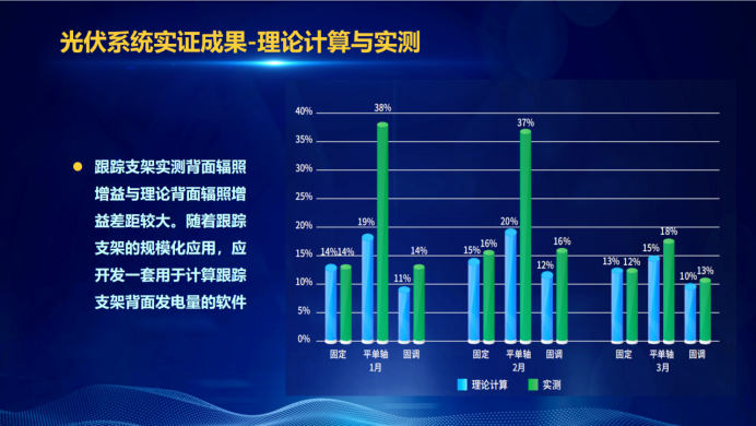 31家廠商、69種產(chǎn)品、161種實驗方案，國家光伏儲能實證實驗平臺“動真格”了！