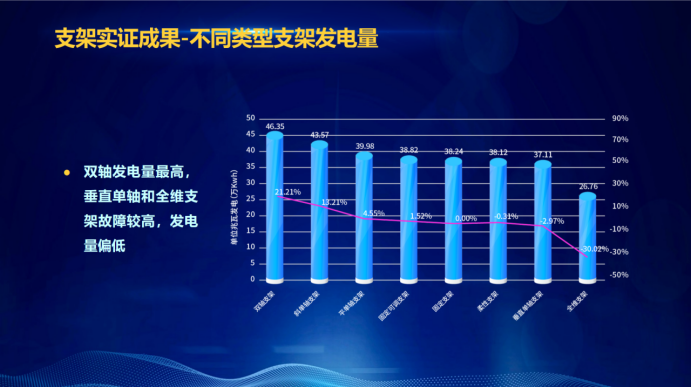 31家廠商、69種產(chǎn)品、161種實驗方案，國家光伏儲能實證實驗平臺“動真格”了！