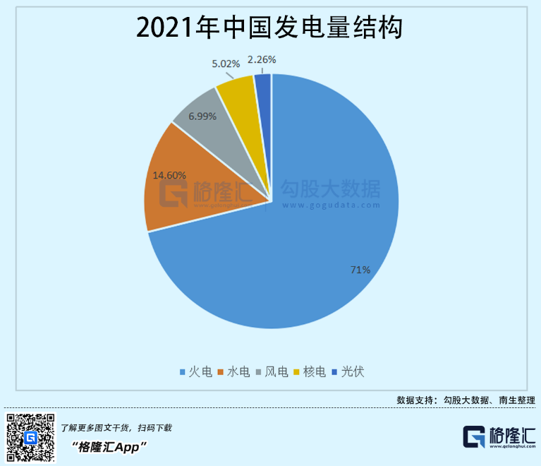 光伏行業(yè)“水深魚大”，各路資本紛紛“殺入”！