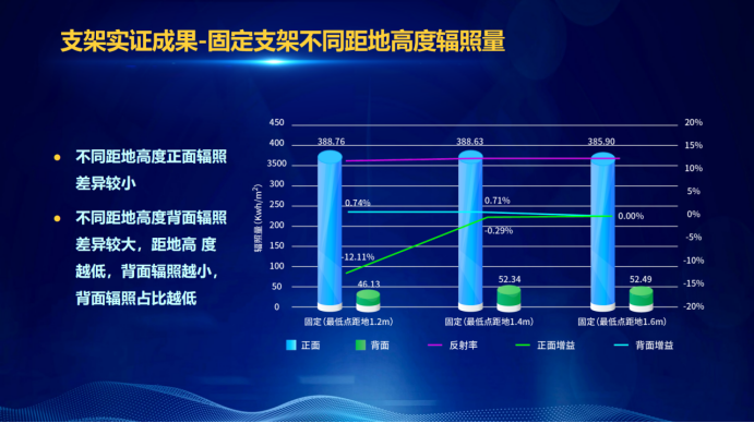 31家廠商、69種產(chǎn)品、161種實驗方案，國家光伏儲能實證實驗平臺“動真格”了！