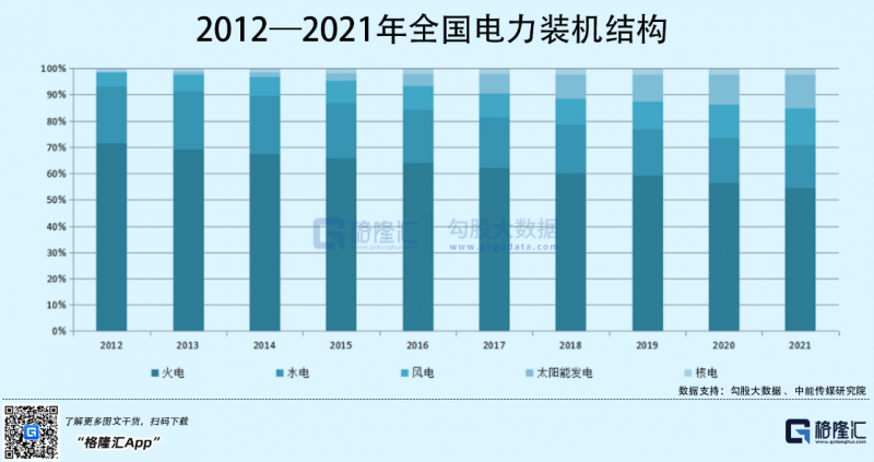 光伏行業(yè)“水深魚大”，各路資本紛紛“殺入”！