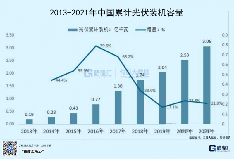 光伏行業(yè)“水深魚大”，各路資本紛紛“殺入”！