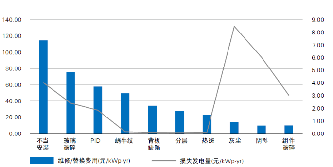 光伏電站“上山下?！?，安全問題成為行業(yè)發(fā)展面臨的全新挑戰(zhàn)