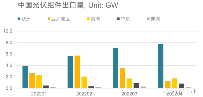 光伏板塊大漲2.77%，海外市場(chǎng)需求邊際變化或?qū)Q定短期走勢(shì)