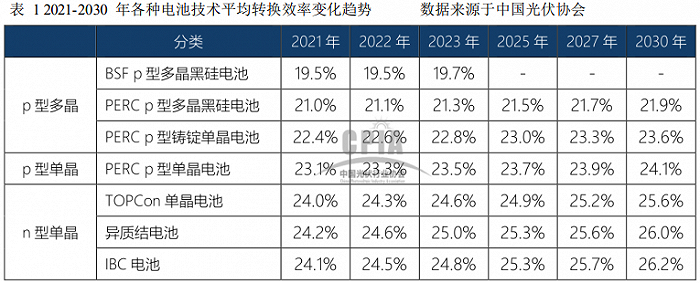 鈞達(dá)股份擬募資28億“加碼”光伏電池業(yè)務(wù)